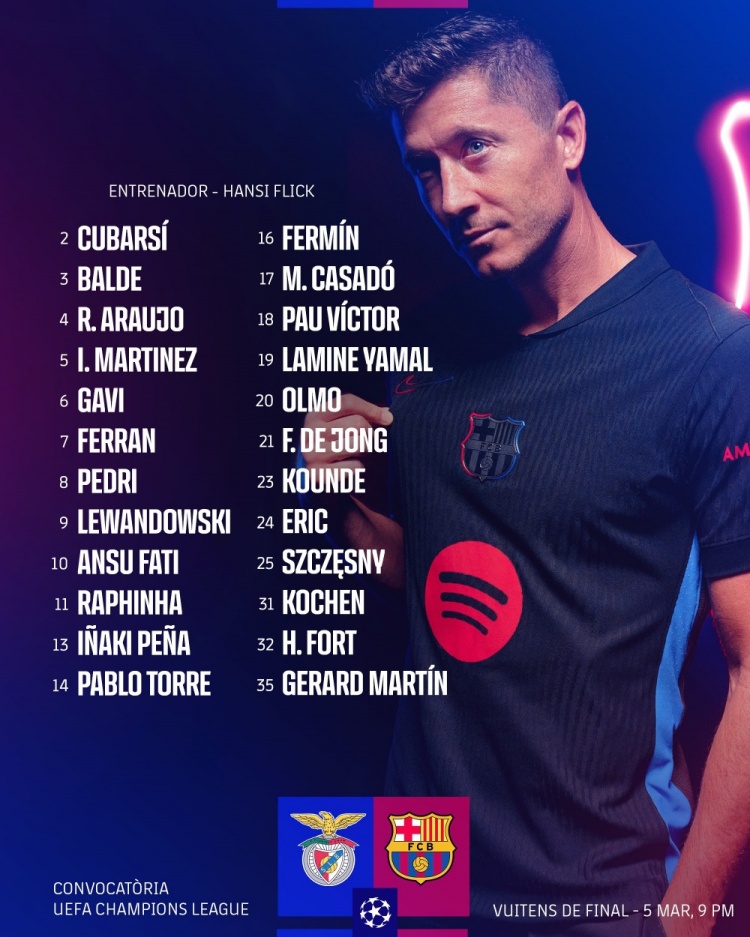 巴萨欧冠客战本菲卡名单:莱万、亚马尔、加维、奥尔莫在列