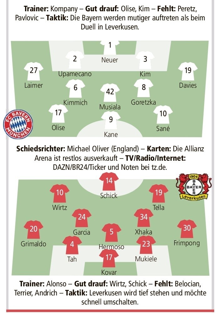 德媒预测拜仁vs药厂首发:凯恩PK希克,萨内、基米希在列