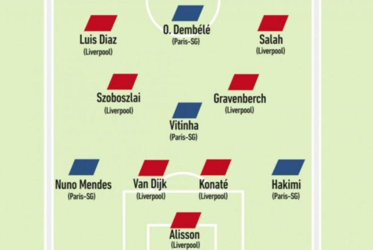 双料旧将西索科评红军&巴黎最佳阵:中锋登贝莱、后腰维蒂尼亚