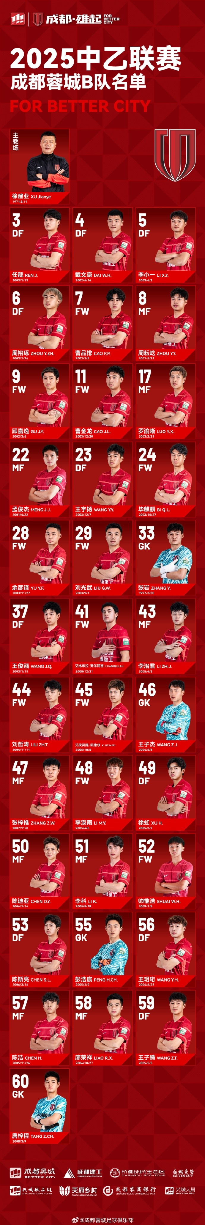 成都蓉城B队大名单出炉！